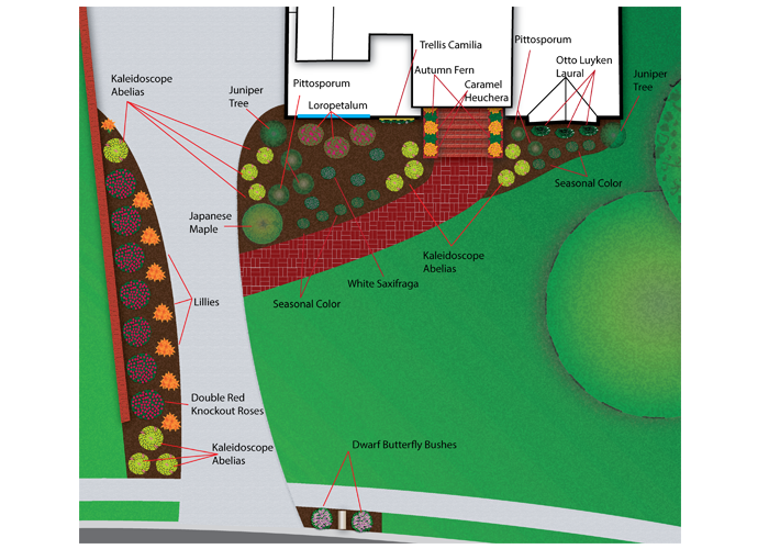 Landscaping masterplans by AST Studio